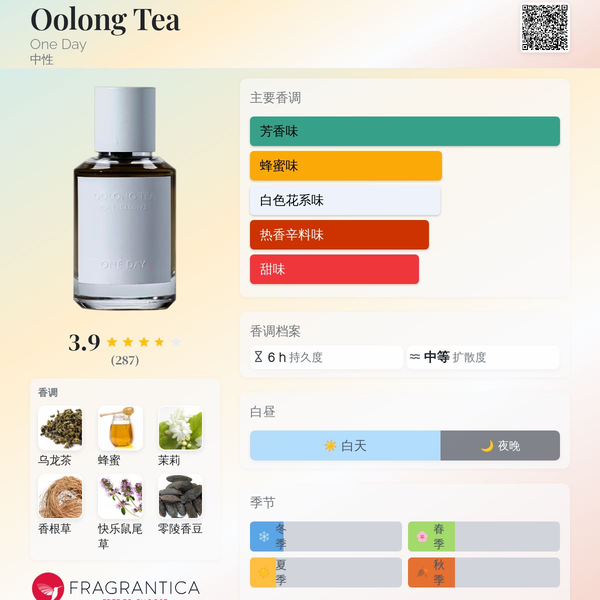 ONE DAY キョウト 香水 60ml ONE DAY キョウト 香水 60ml Kyoto One