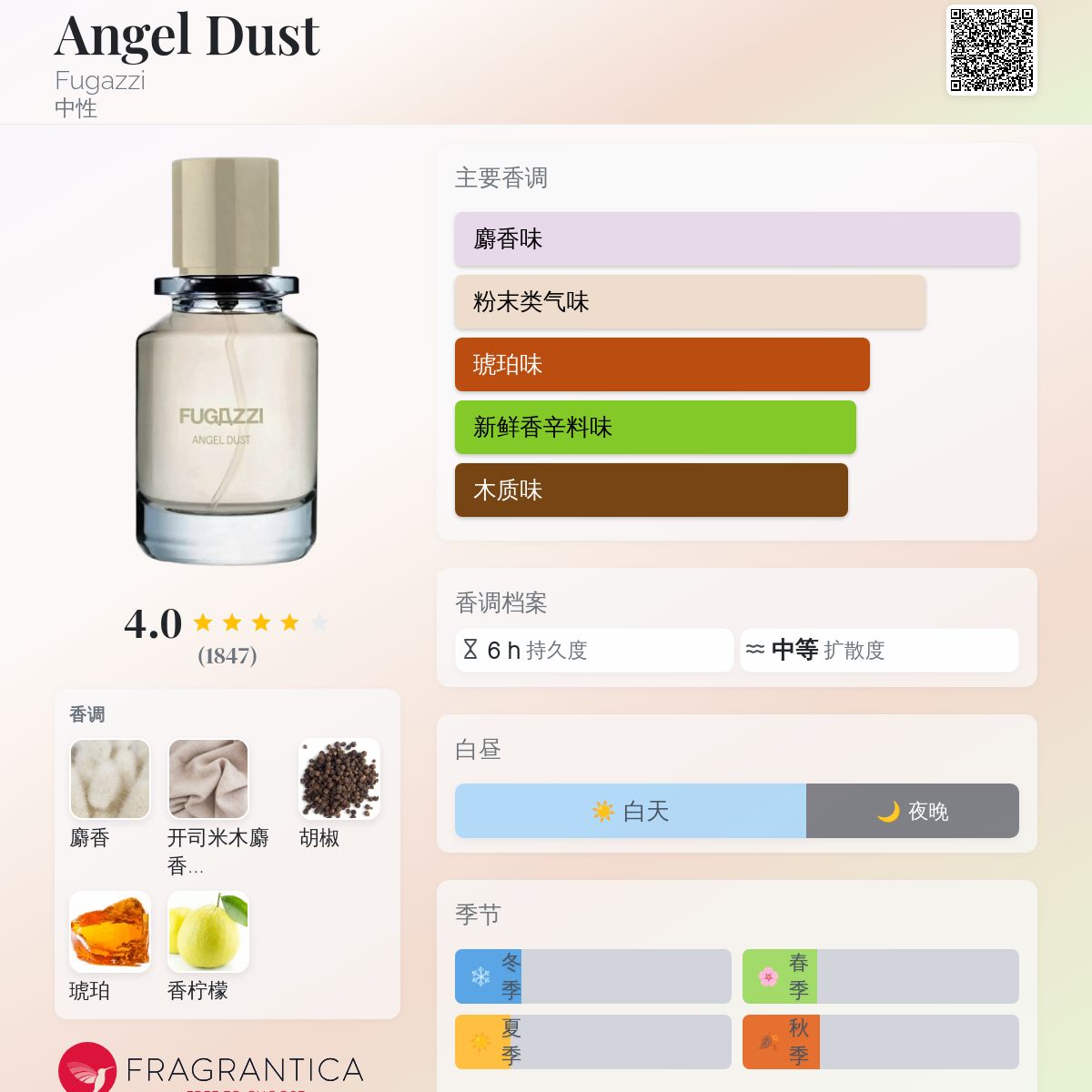 Angel Dust Fugazzi 香水- 一款2021年中性香水