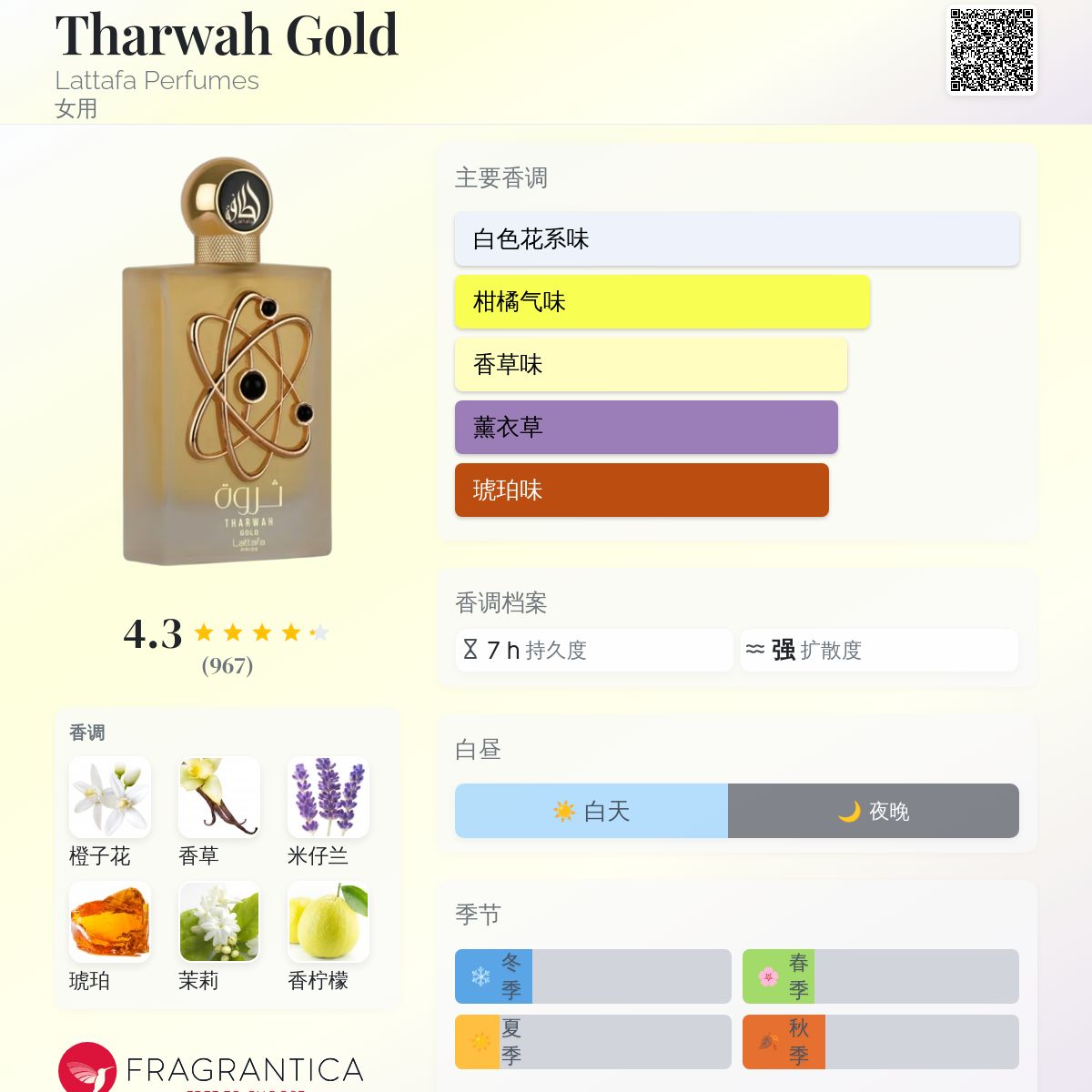 Tharwah Gold Lattafa Perfumes 香水- 一款2022年女用香水