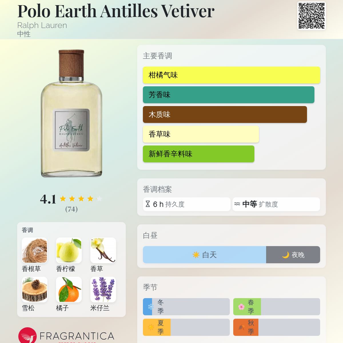 おまけ付き Polo Earth Antilles Vetiver 100ml ポロ アース