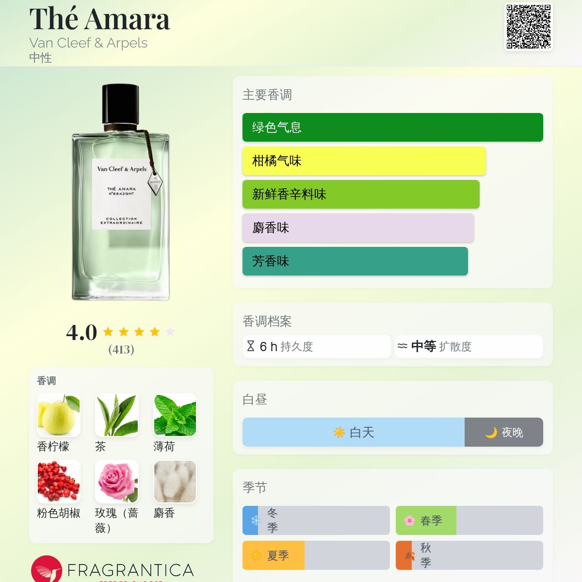 Thé Amara Van Cleef & Arpels 香水- 一款2023年中性香水