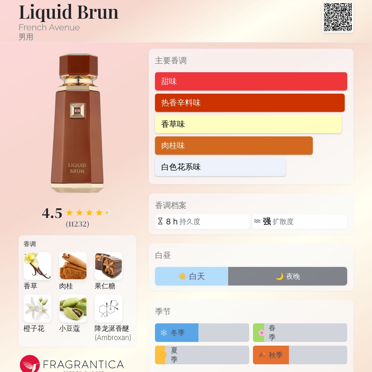 Liquid Brun French Avenue 古龙水- 一款2024年男用香水
