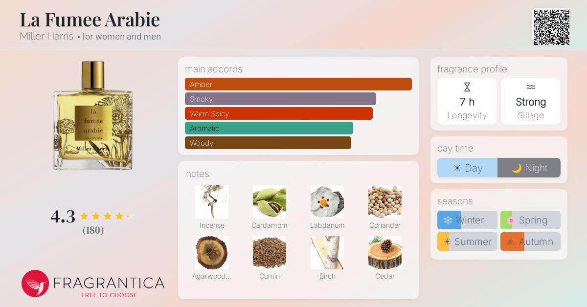 La Fumee Arabie Miller Harris perfume - a fragrance for women and