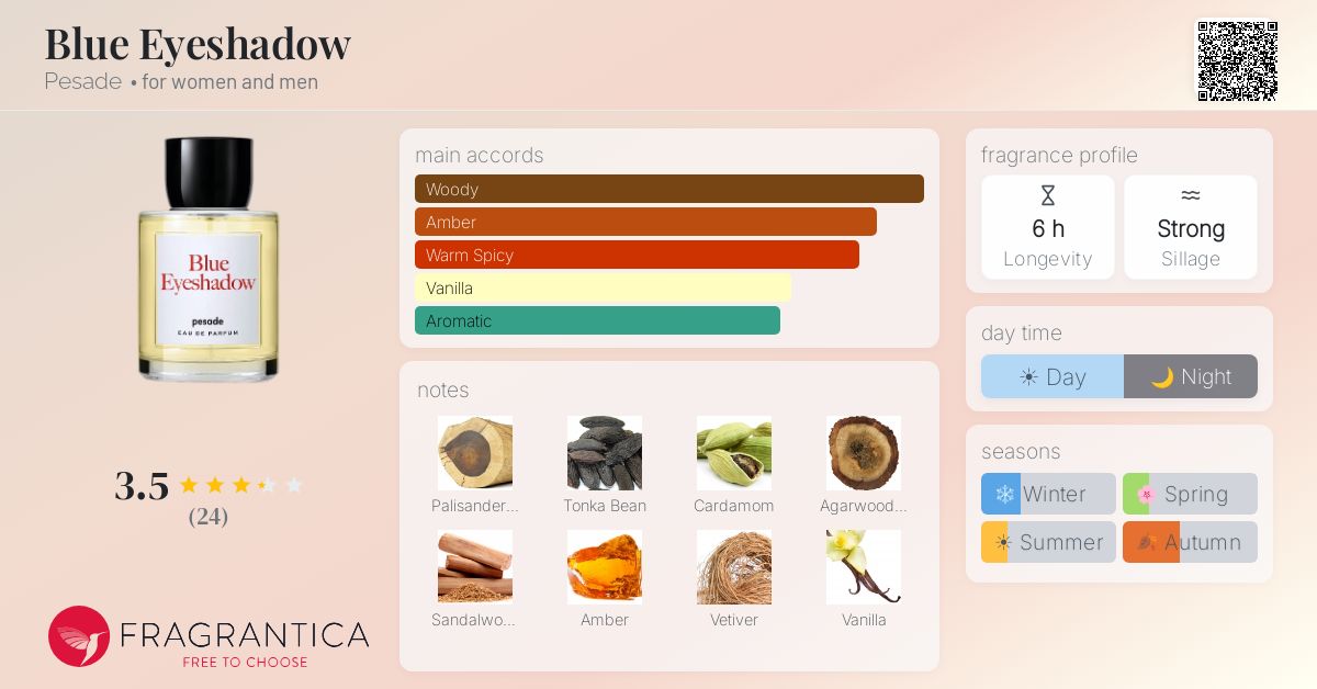 Blue Eyeshadow Pesade perfume - a new fragrance for women and men 2024