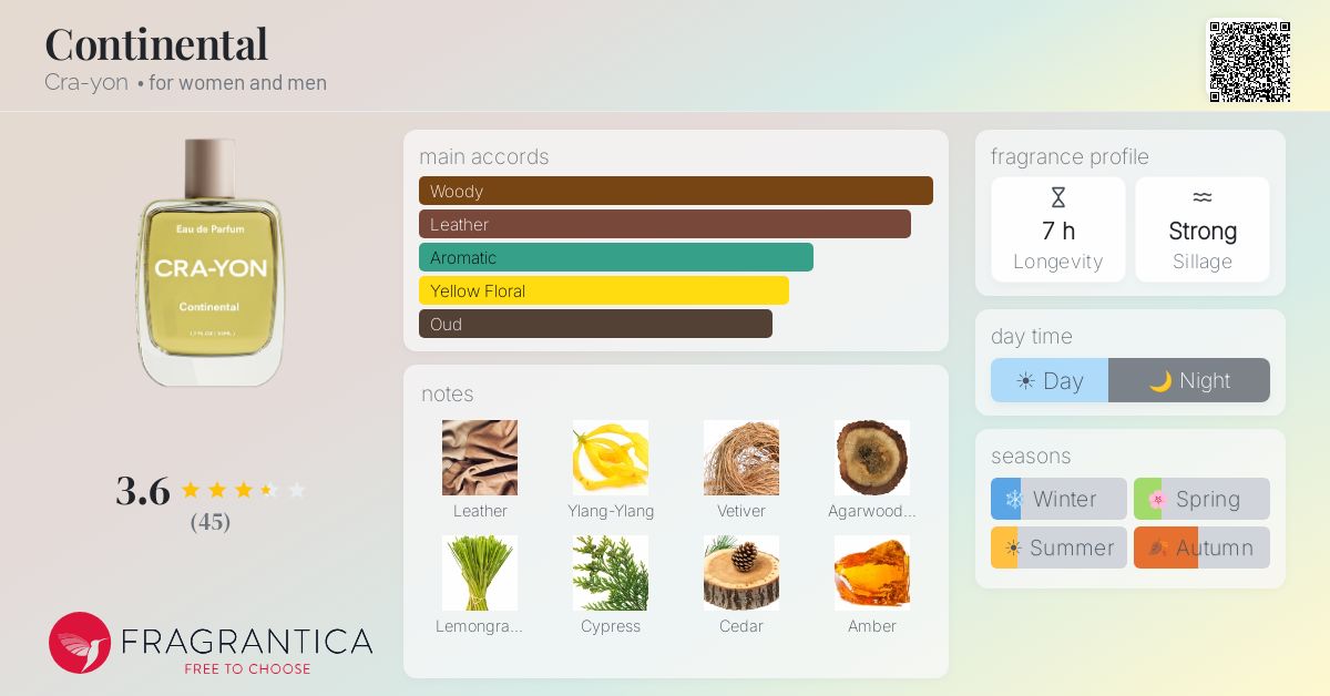 Continental Cra-yon perfume - a fragrance for women and men 2021
