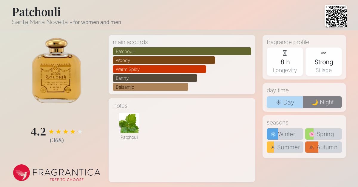 Patchouli Santa Maria Novella perfume - a fragrance for women and men