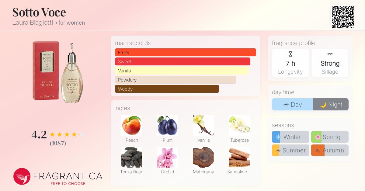 Sotto Voce Laura Biagiotti perfume - a fragrance for women 1996
