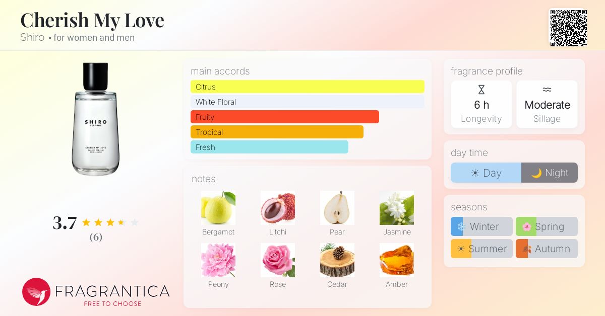 Cherish My Love Shiro perfume - a fragrance for women and men