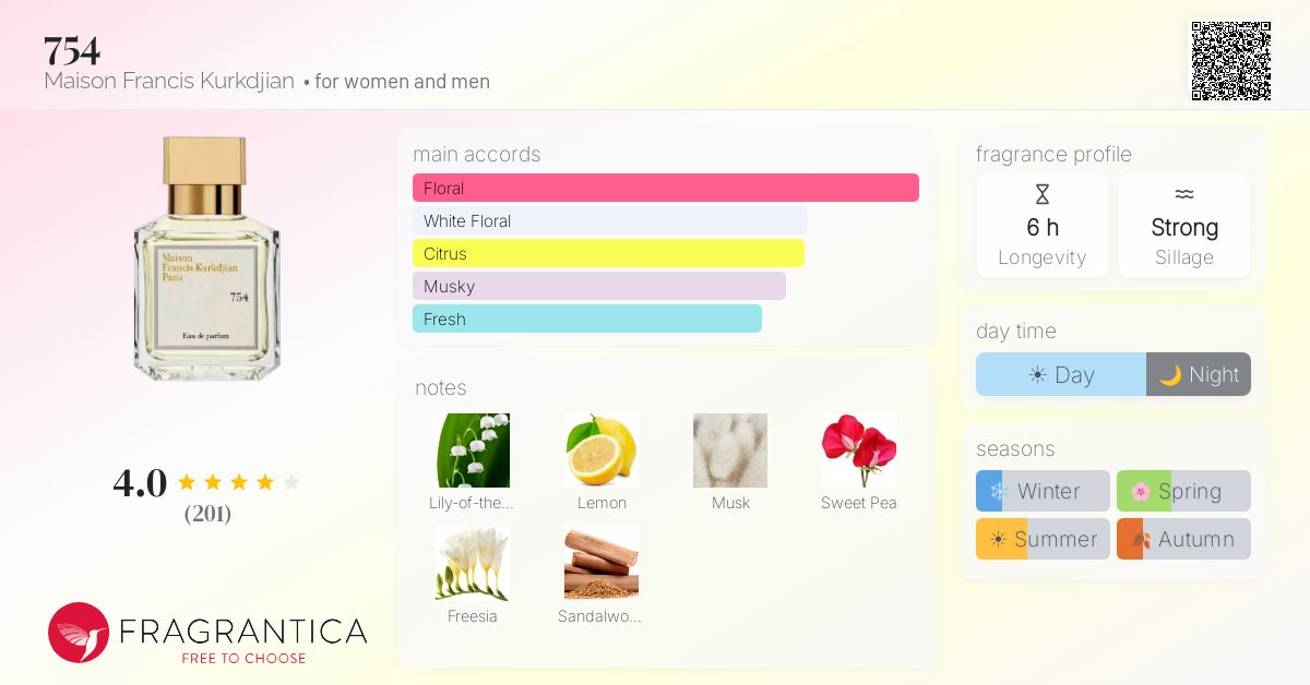 754 Maison Francis Kurkdjian perfume - a fragrance for women and