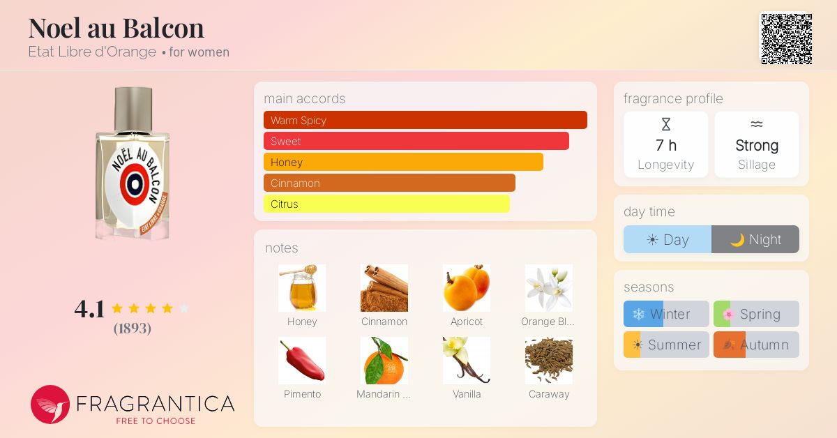 Noel au Balcon Etat Libre d'Orange perfume - a fragrance for women