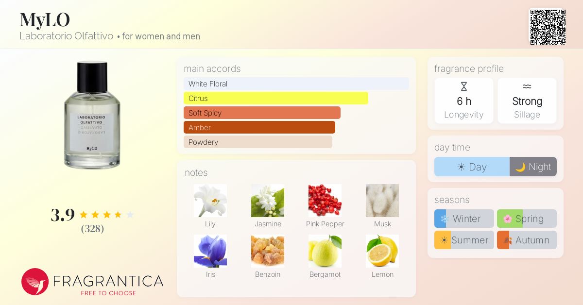 MyLO Laboratorio Olfattivo perfume - a fragrance for women and men