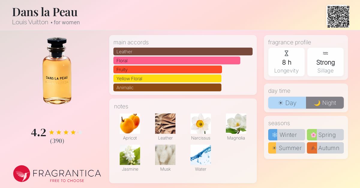 Dans la Peau Louis Vuitton perfume - a fragrance for women 2016