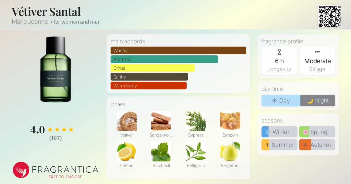 Vétiver Santal Marie Jeanne perfume - a fragrance for women and