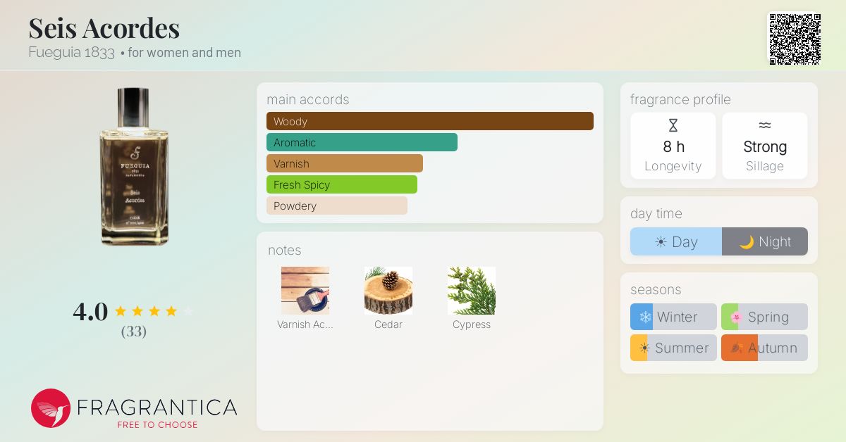 Seis Acordes Fueguia 1833 perfume - a fragrance for women and men 2018