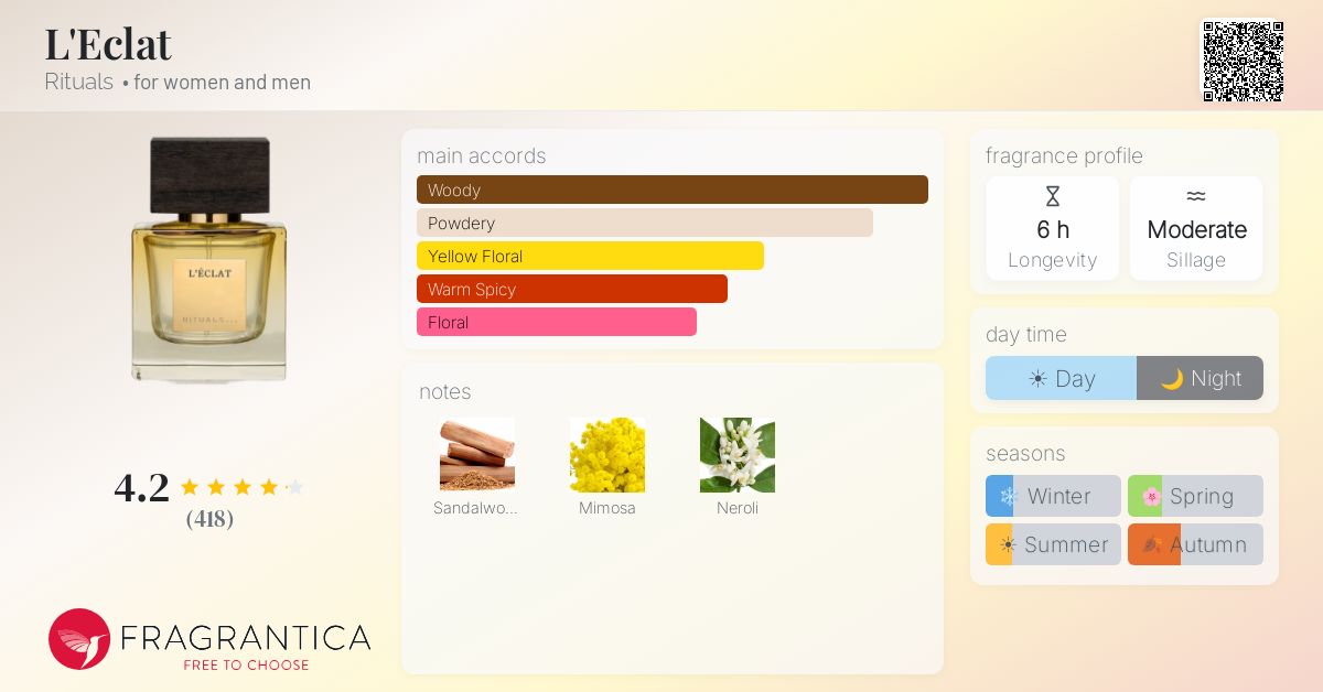 L'Eclat Rituals perfume - a fragrance for women and men 2020