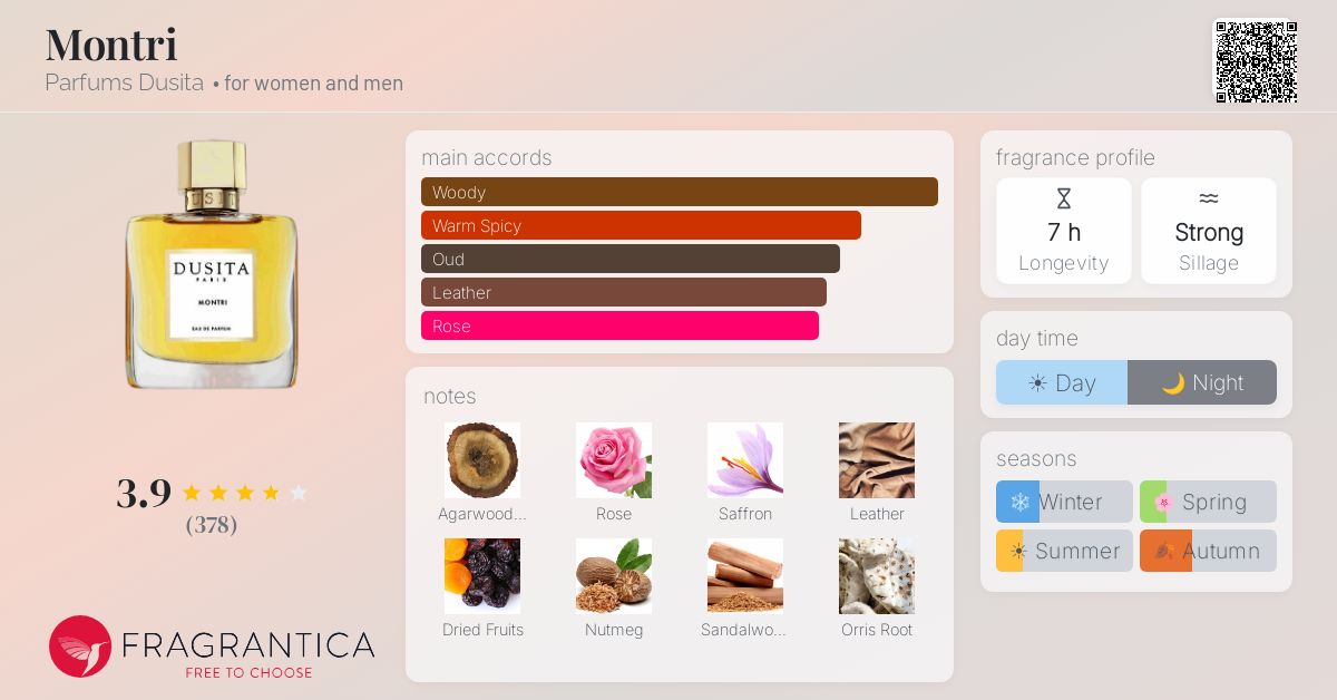 Montri Parfums Dusita perfume - a fragrance for women and men 2022