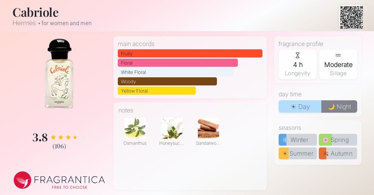 Cabriole Hermès perfume - a fragrance for women and men 2022