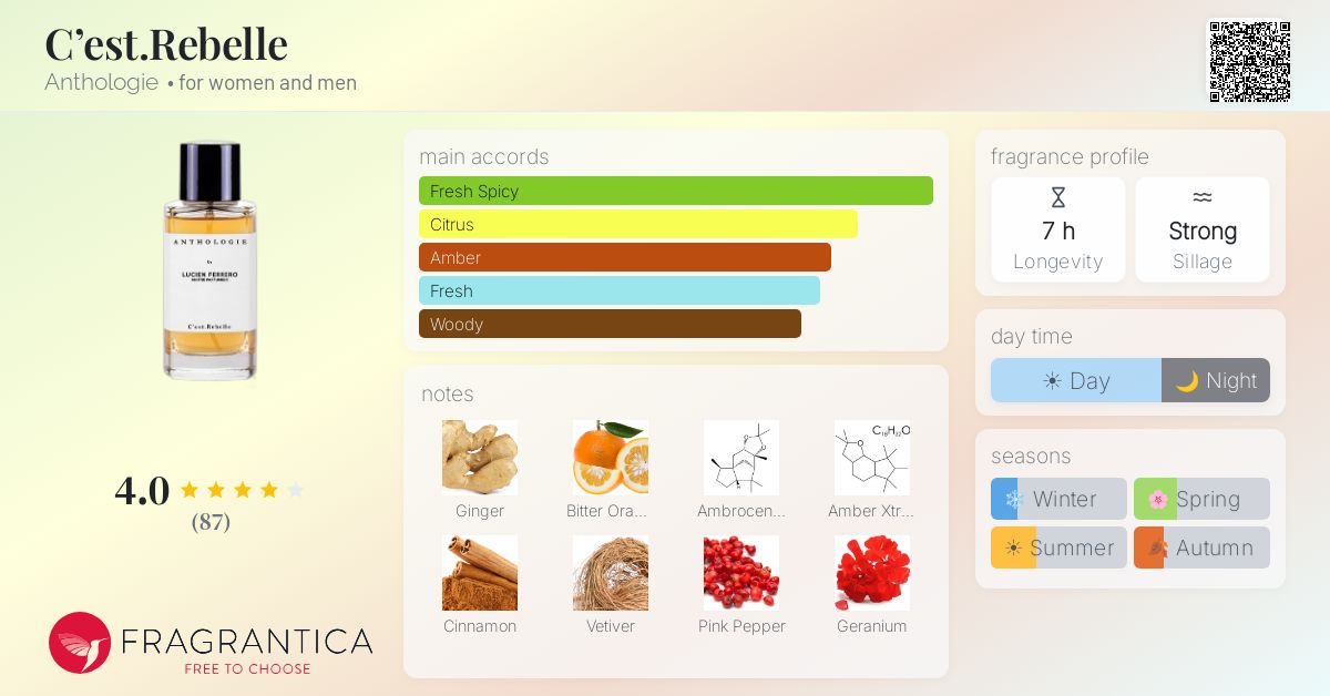 C'est.Rebelle Anthologie perfume - a fragrance for women and men 2023