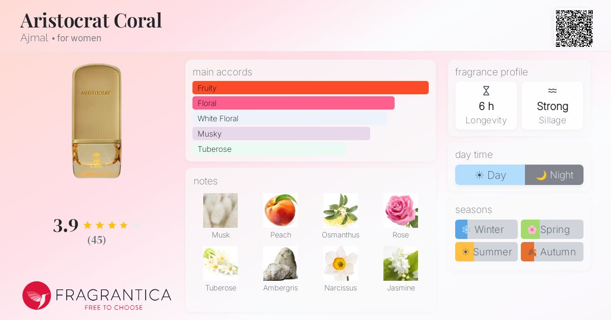 Aristocrat Coral Ajmal perfume - a fragrance for women 2024