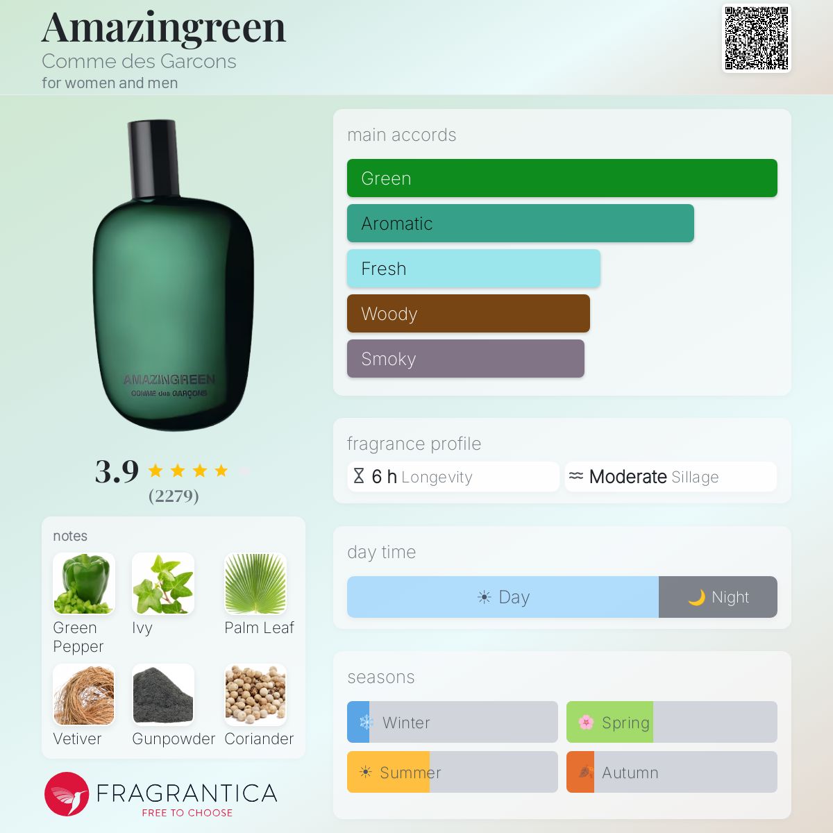 Amazingreen Comme des Garcons perfume - a fragrance for women and