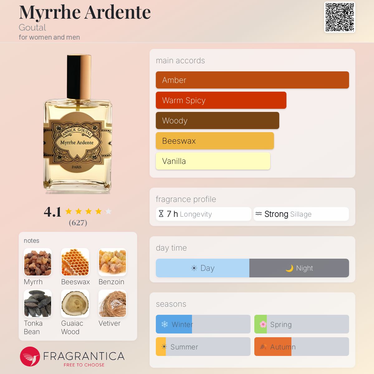 Myrrhe Ardente Goutal perfume - a fragrance for women and men 2007