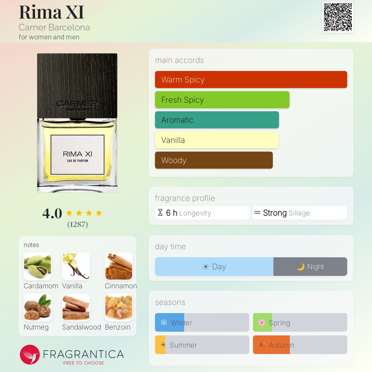 Rima XI Carner Barcelona perfume - a fragrance for women and men 2013