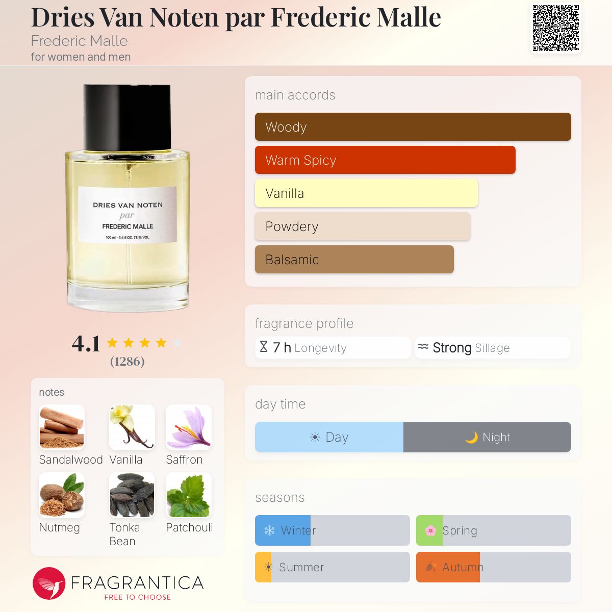 Dries Van Noten par Frederic Malle Frederic Malle perfume - a