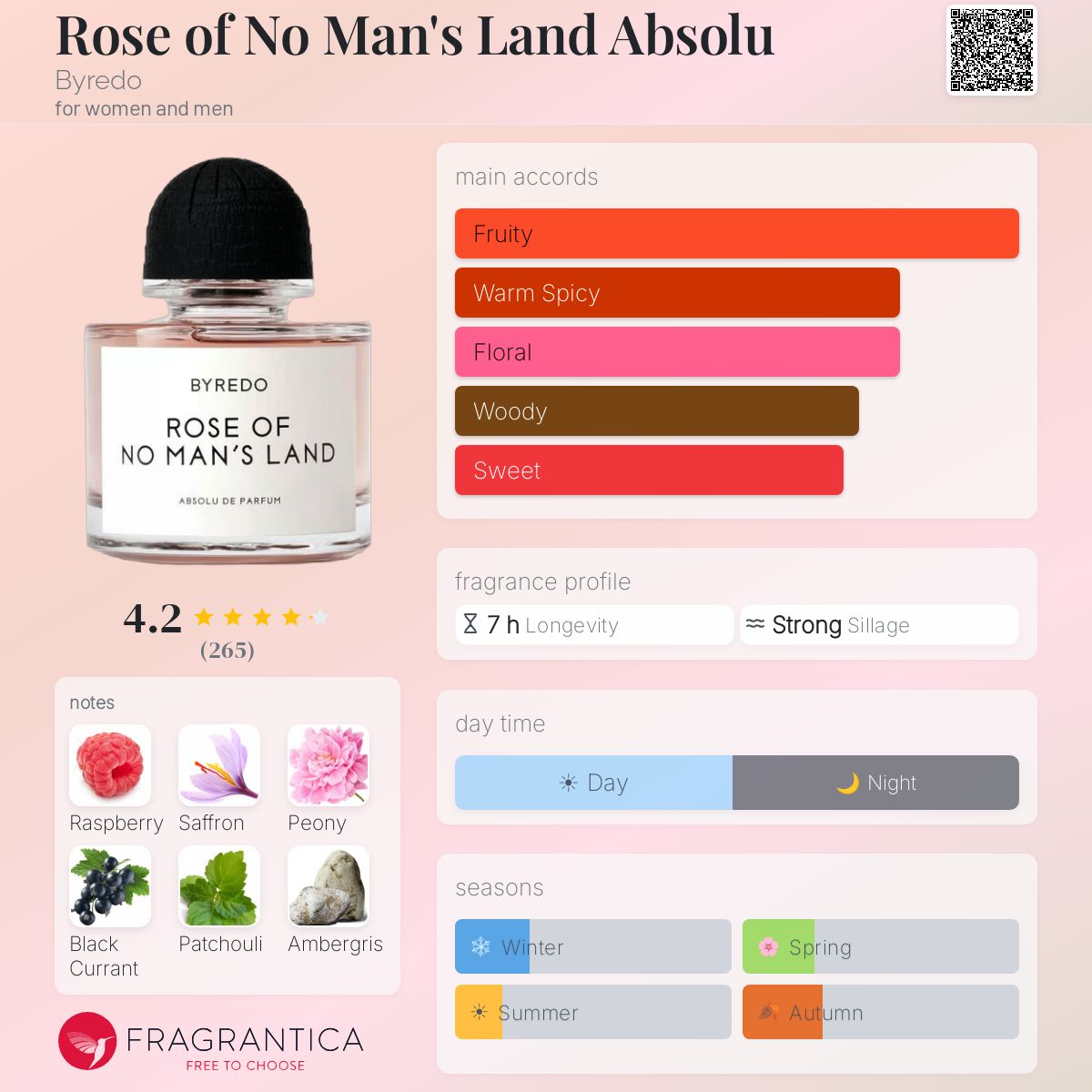 Rose of No Man's Land Absolu Byredo perfume - a new fragrance for