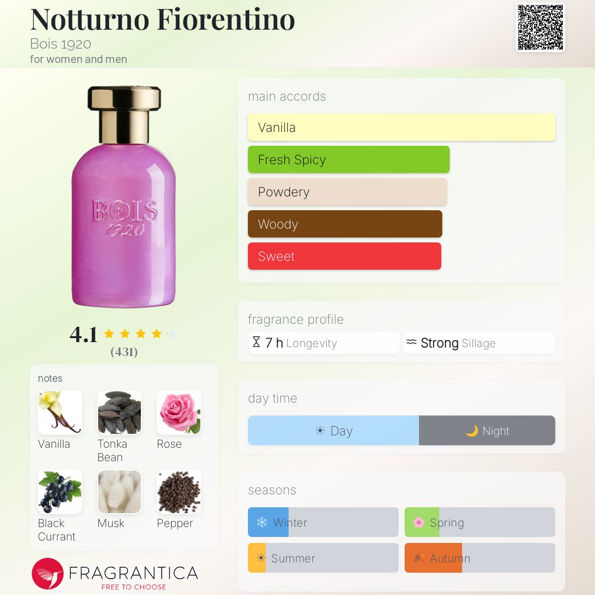 Notturno Fiorentino Bois 1920 perfume - a fragrance for women and
