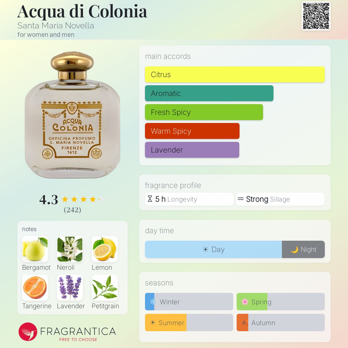 Acqua di Colonia Santa Maria Novella perfume - a fragrance for