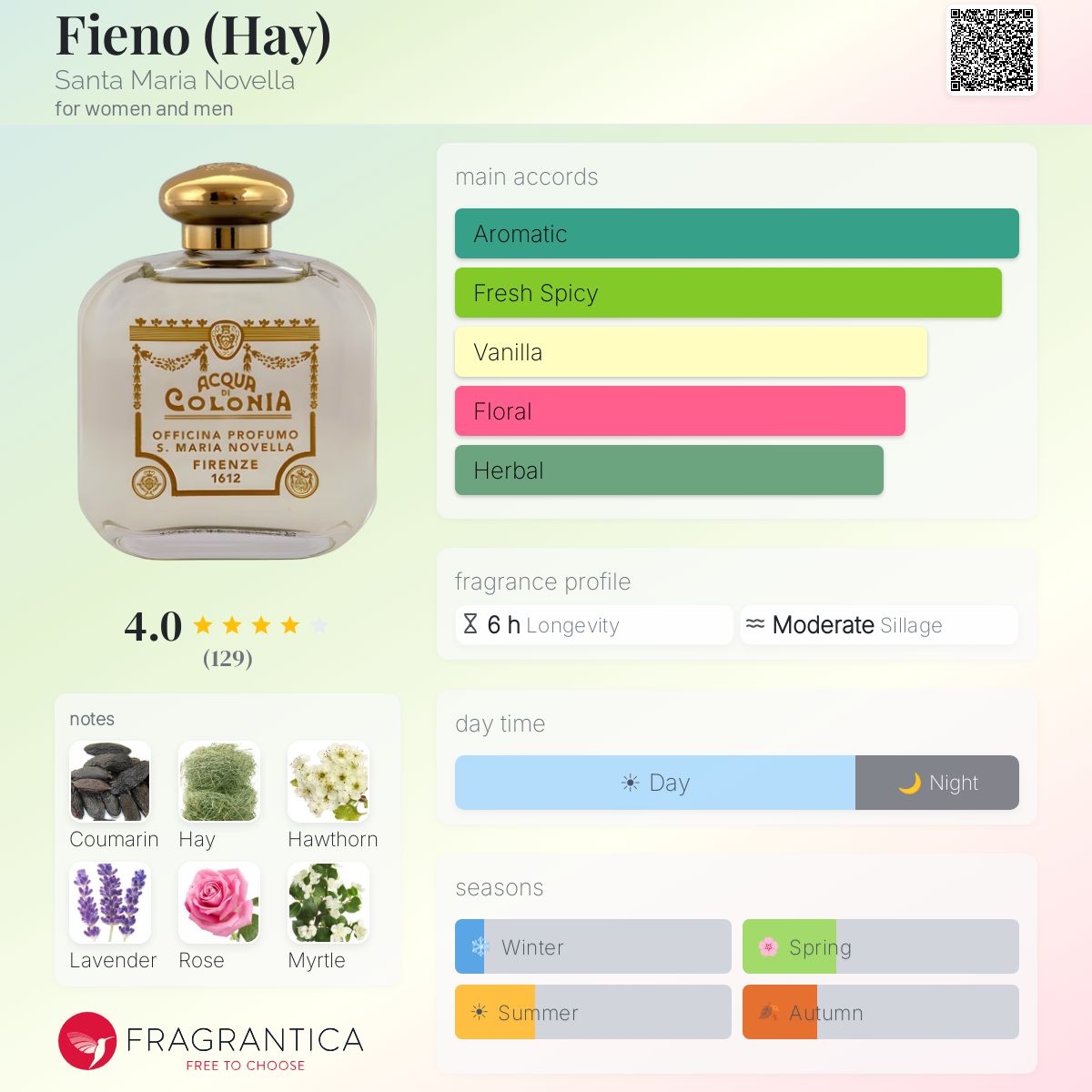 Fieno (Hay) Santa Maria Novella perfume - a fragrance for women