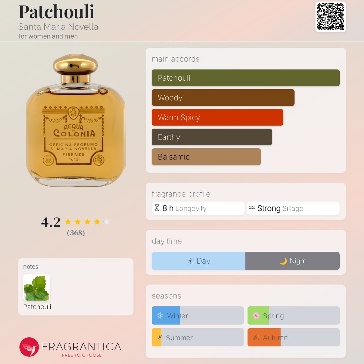 Patchouli Santa Maria Novella perfume - a fragrance for women and men