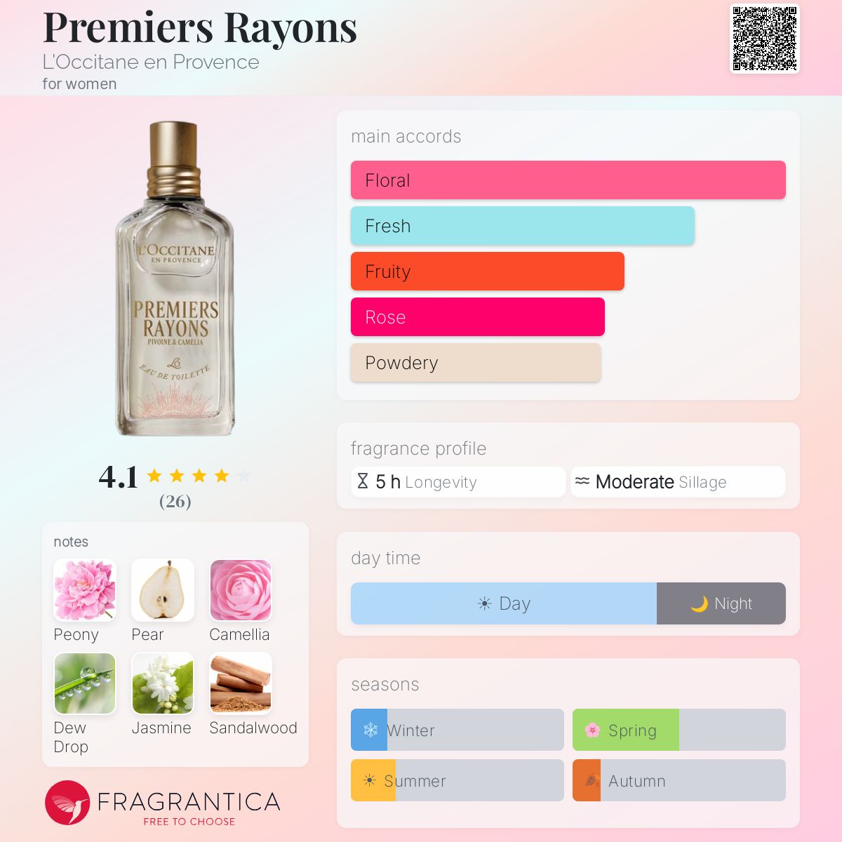 Premiers Rayons L'Occitane en Provence perfume - a new fragrance