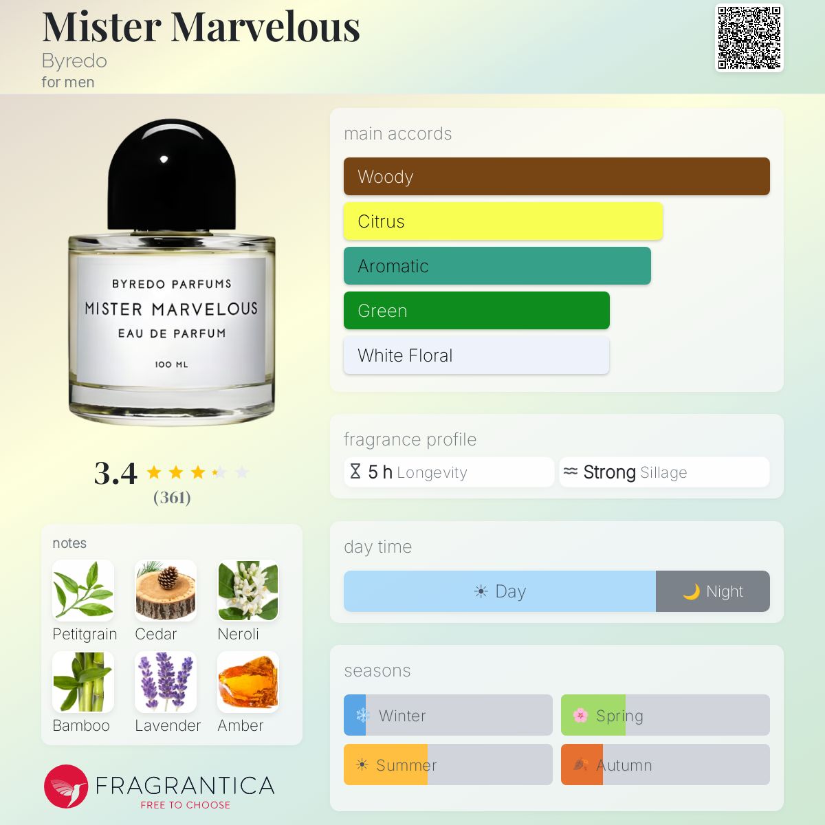 Mister Marvelous Byredo cologne - a fragrance for men 2011