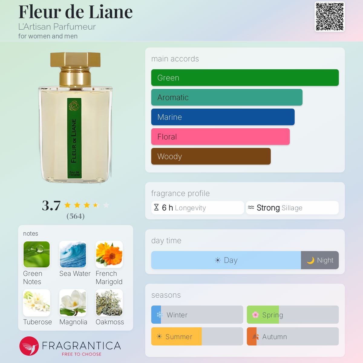 Fleur de Liane L'Artisan Parfumeur perfume - a fragrance for women