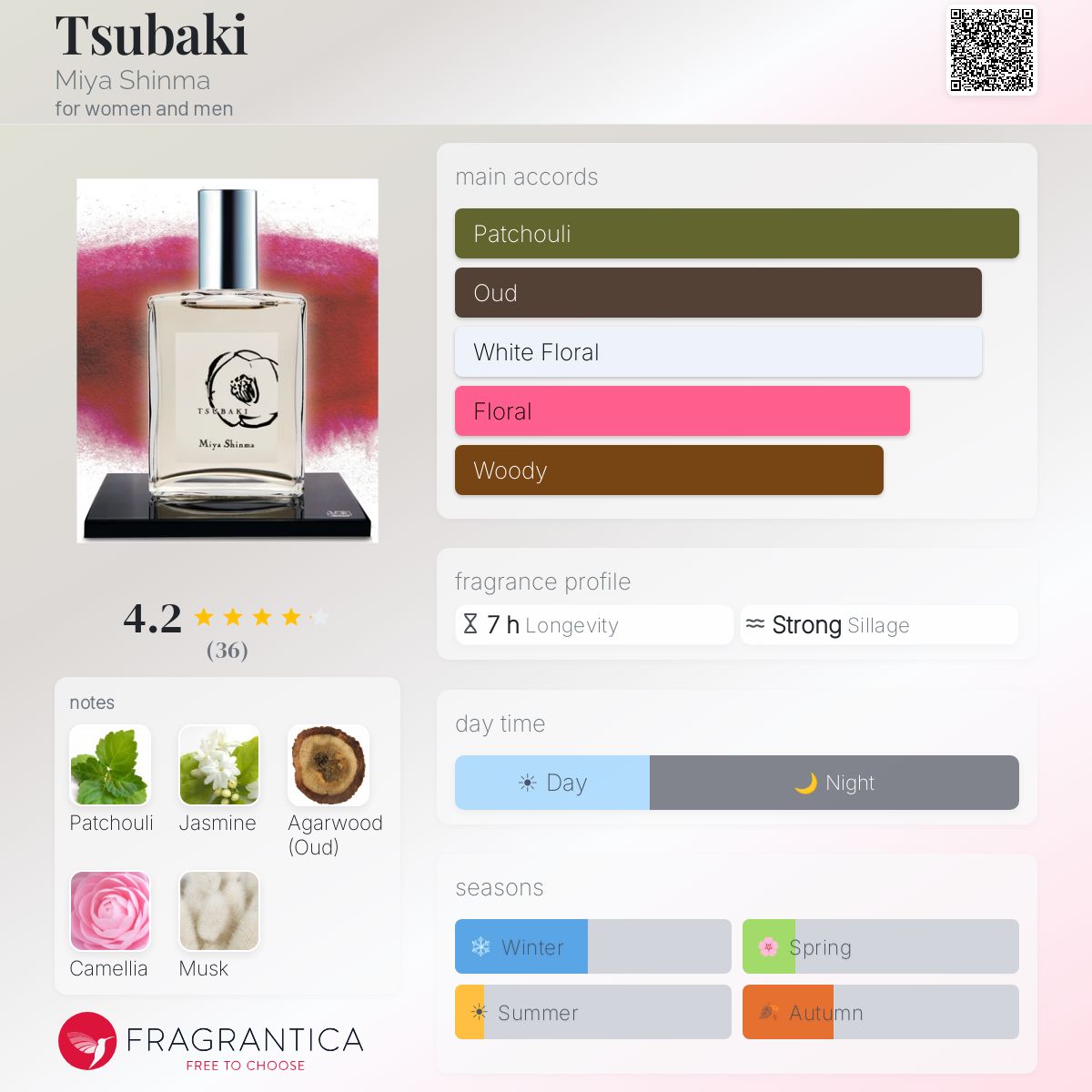 Tsubaki Miya Shinma perfume - a fragrance for women and men 2015