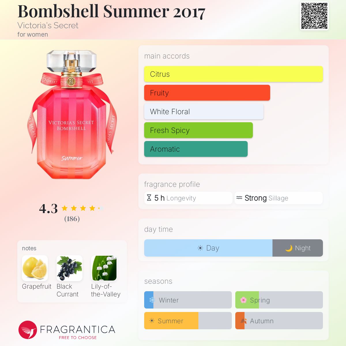Bombshell Summer 2017 Victoria's Secret perfume - a fragrance for