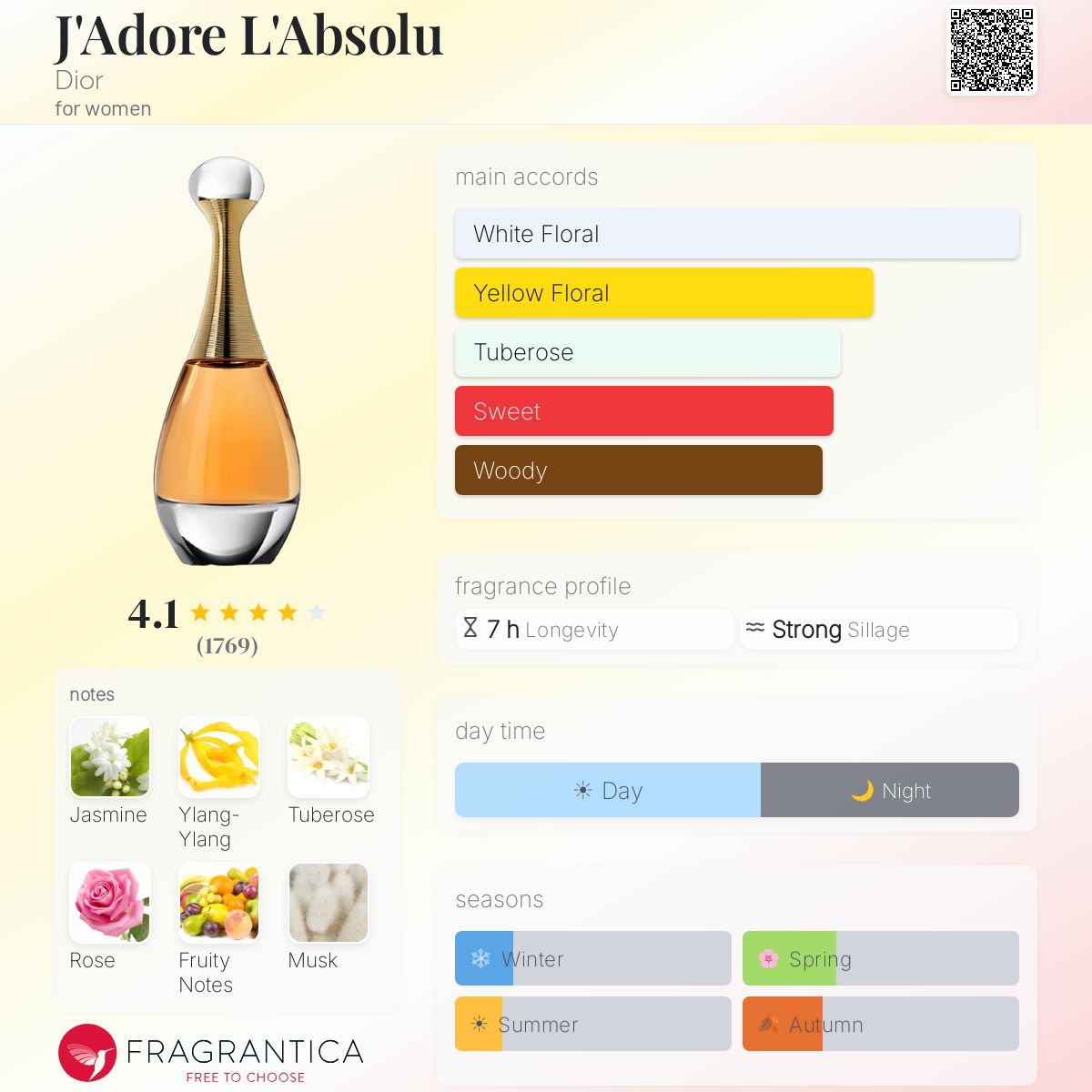 J'Adore L'Absolu Dior perfume - a fragrance for women 2007