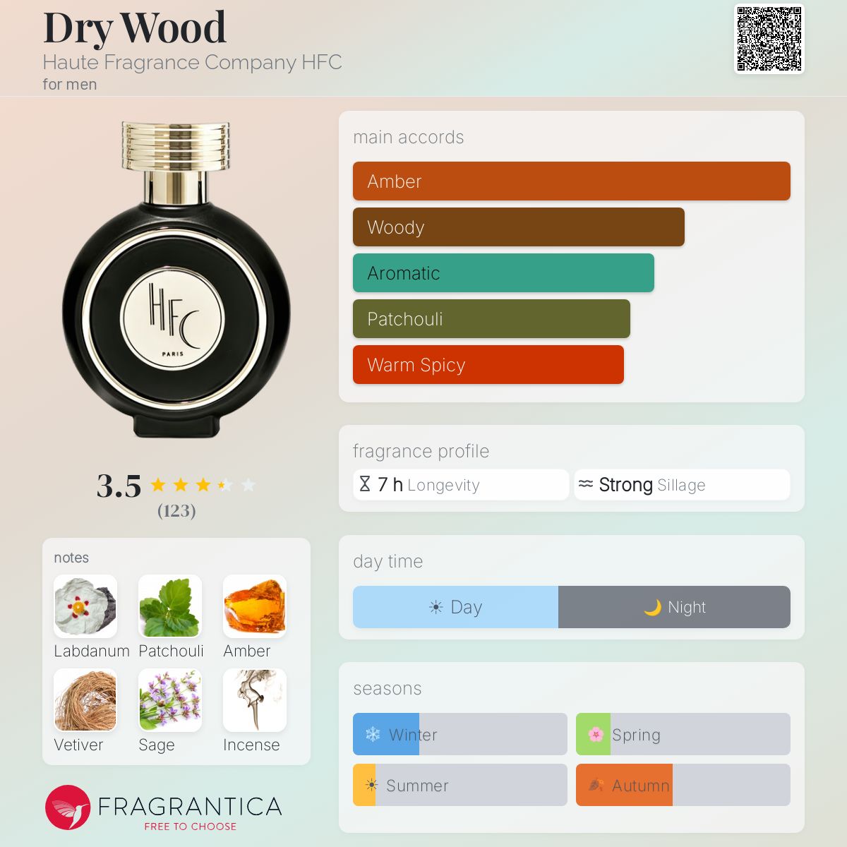 Dry Wood Haute Fragrance Company HFC cologne - a fragrance for men
