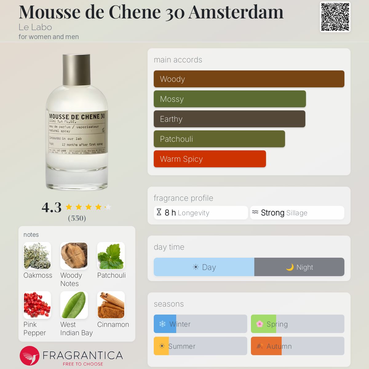 Mousse de Chene 30 Amsterdam Le Labo perfume - a fragrance for