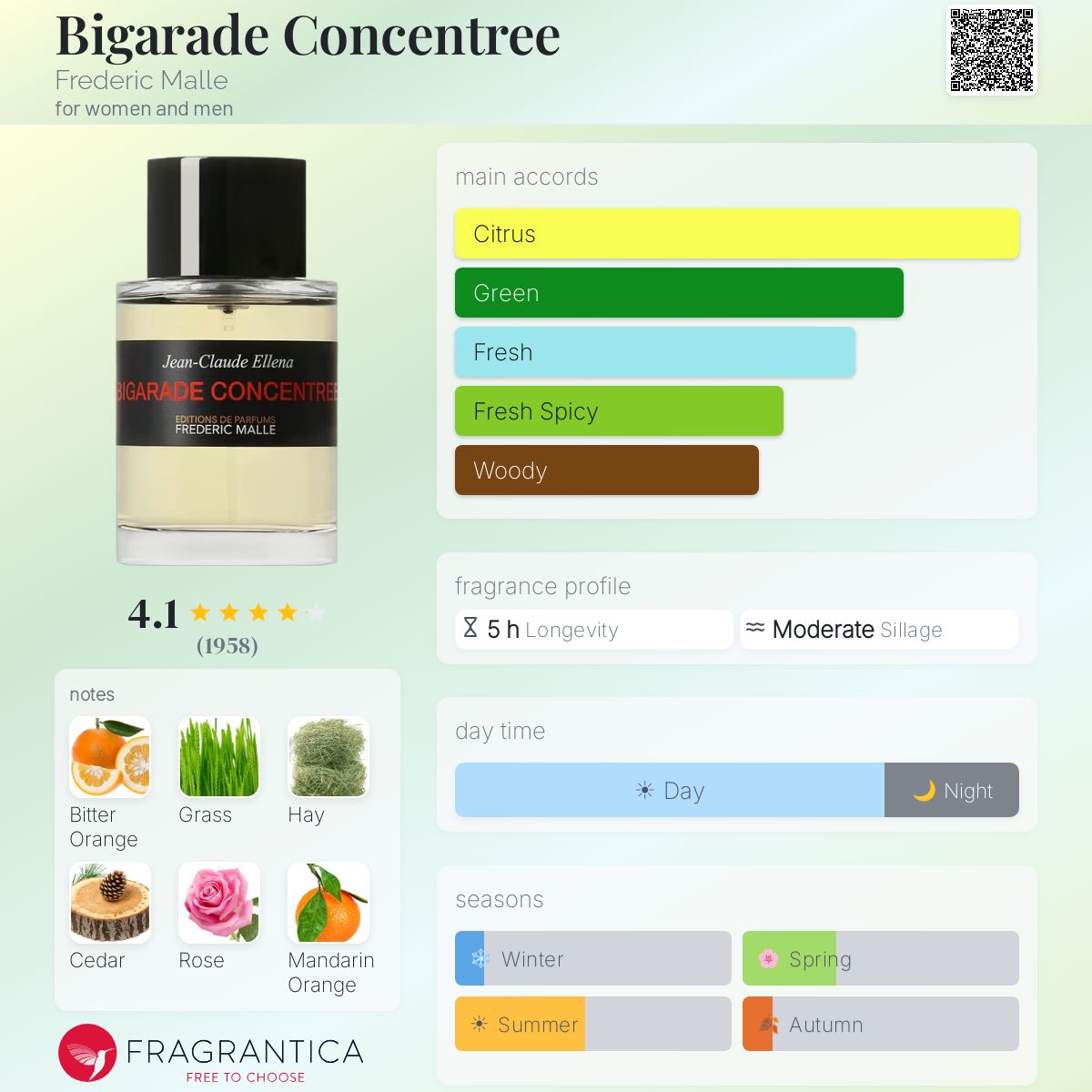 Bigarade Concentree Frederic Malle perfume - a fragrance for women