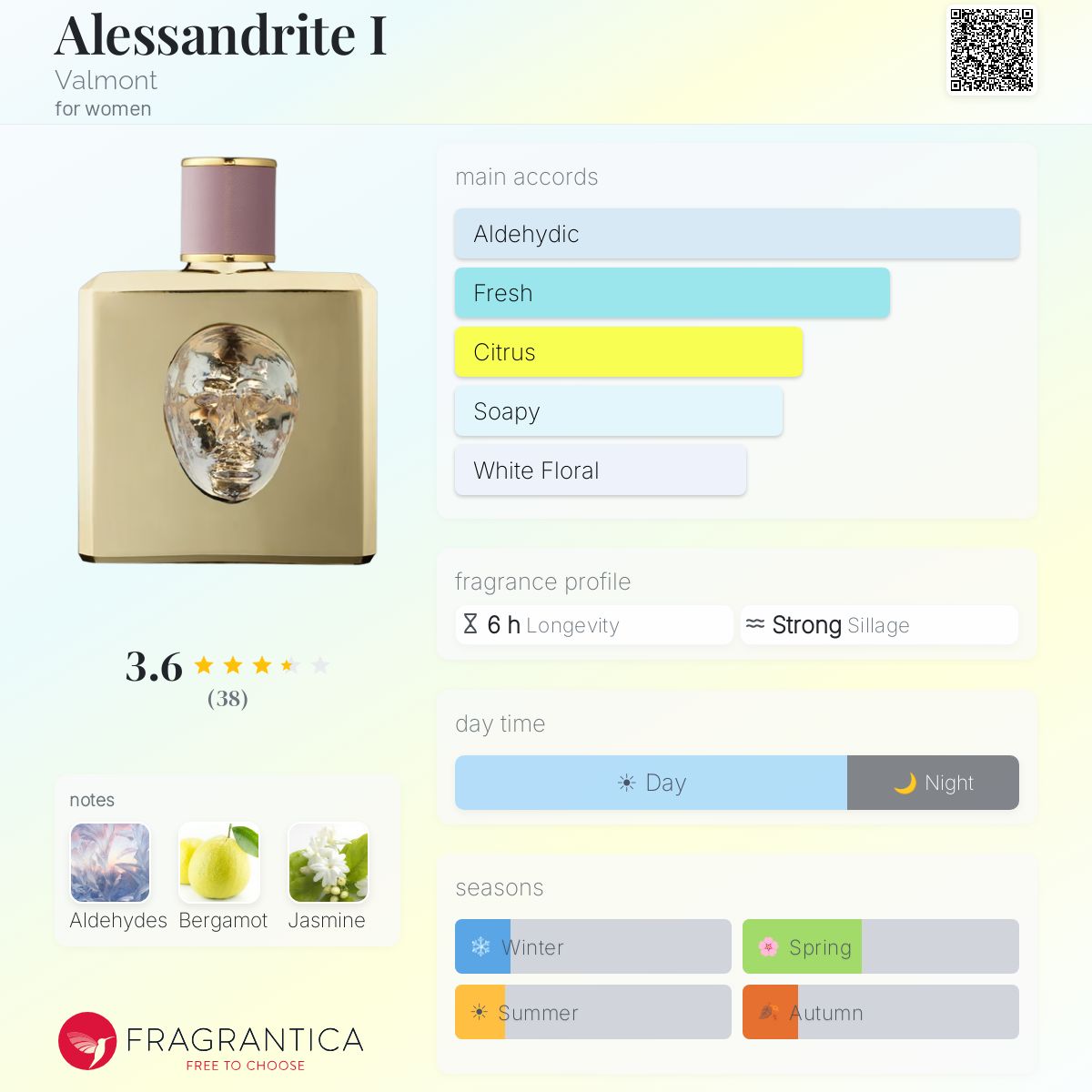 Alessandrite I Valmont perfume - a fragrance for women 2018
