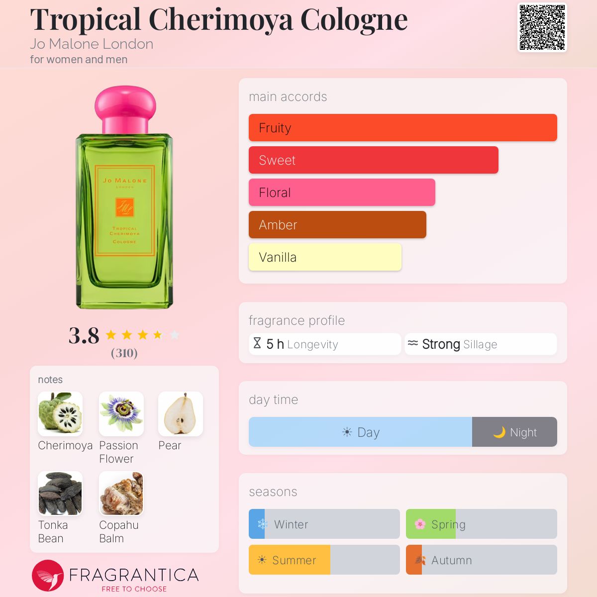 Tropical Cherimoya Cologne Jo Malone London perfume - a fragrance