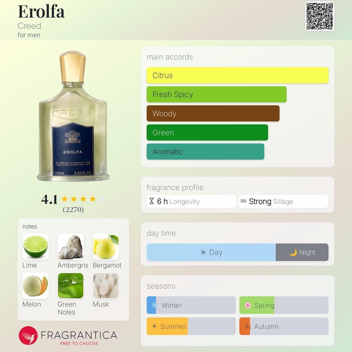 Erolfa Creed cologne - a fragrance for men 1992