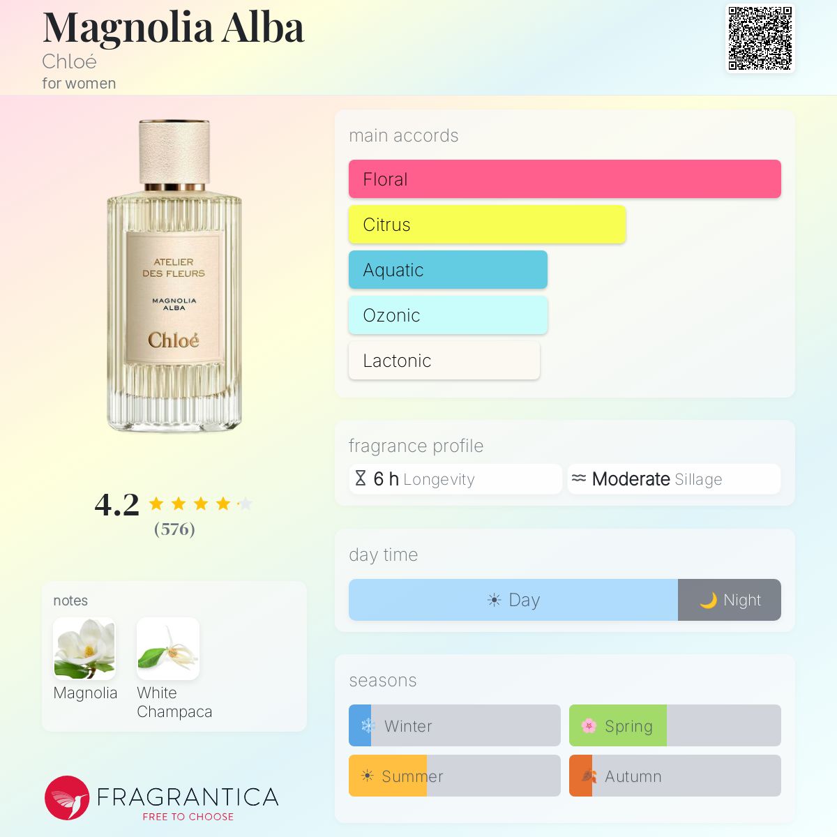 Magnolia Alba Chloé perfume - a fragrance for women 2019