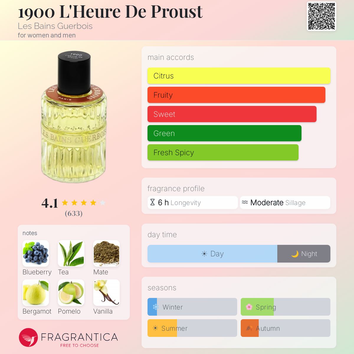 1900 L'Heure De Proust Les Bains Guerbois perfume - a fragrance