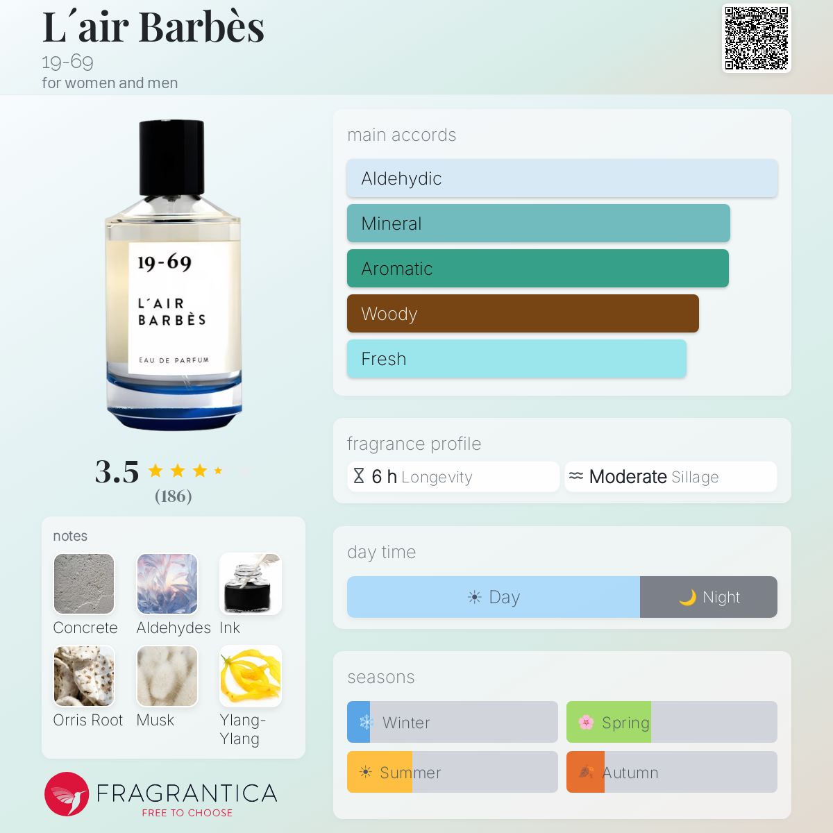 L´air Barbès 19-69 perfume - a fragrance for women and men 2017
