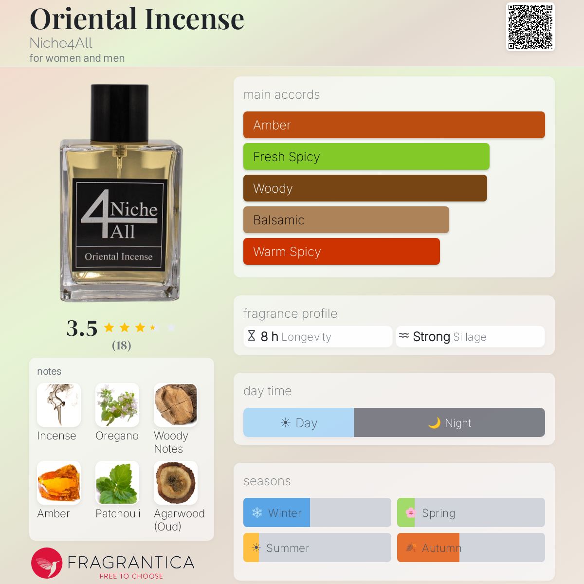 Oriental Incense Niche4All perfume - a fragrance for women and men
