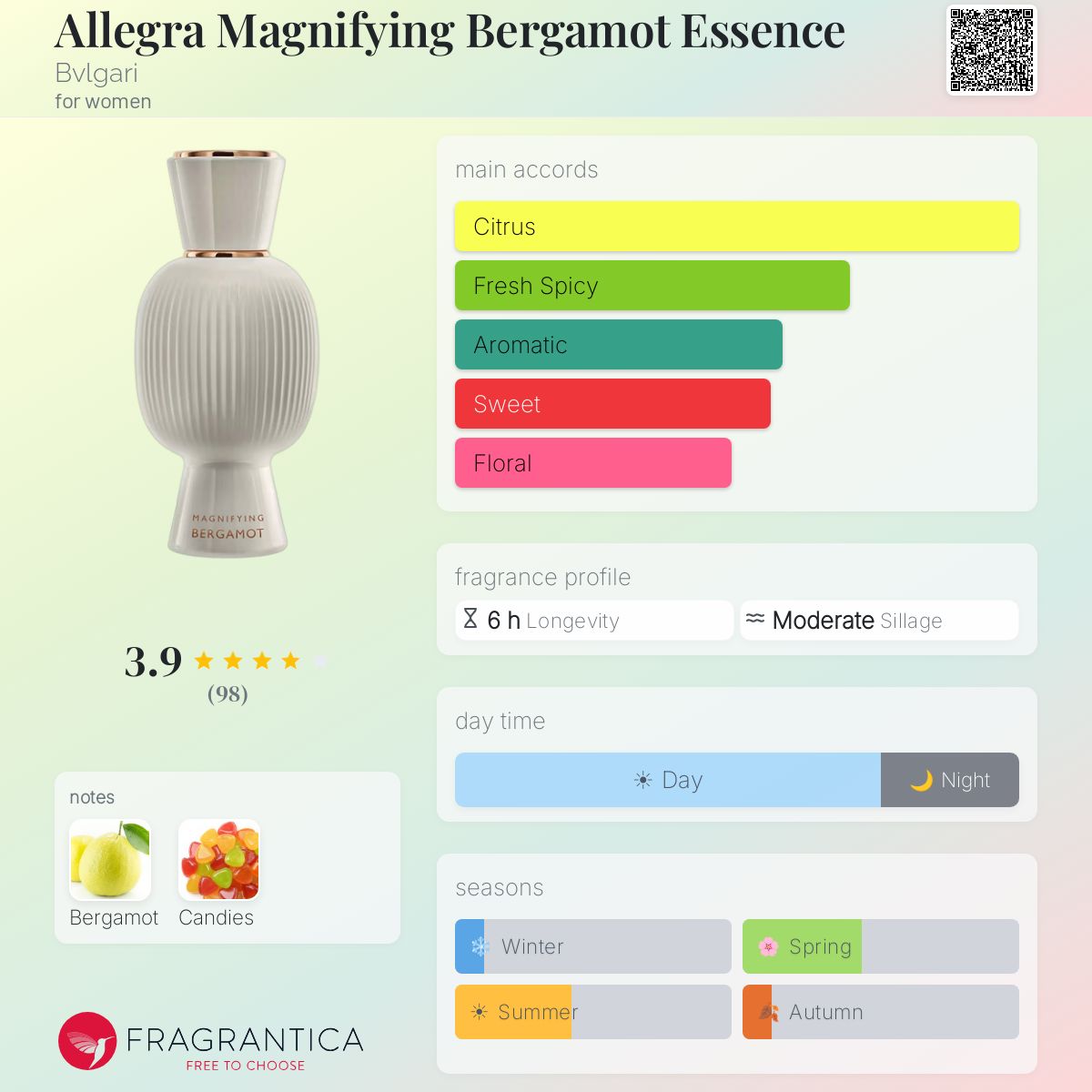Allegra Magnifying Bergamot Essence Bvlgari perfume - a fragrance