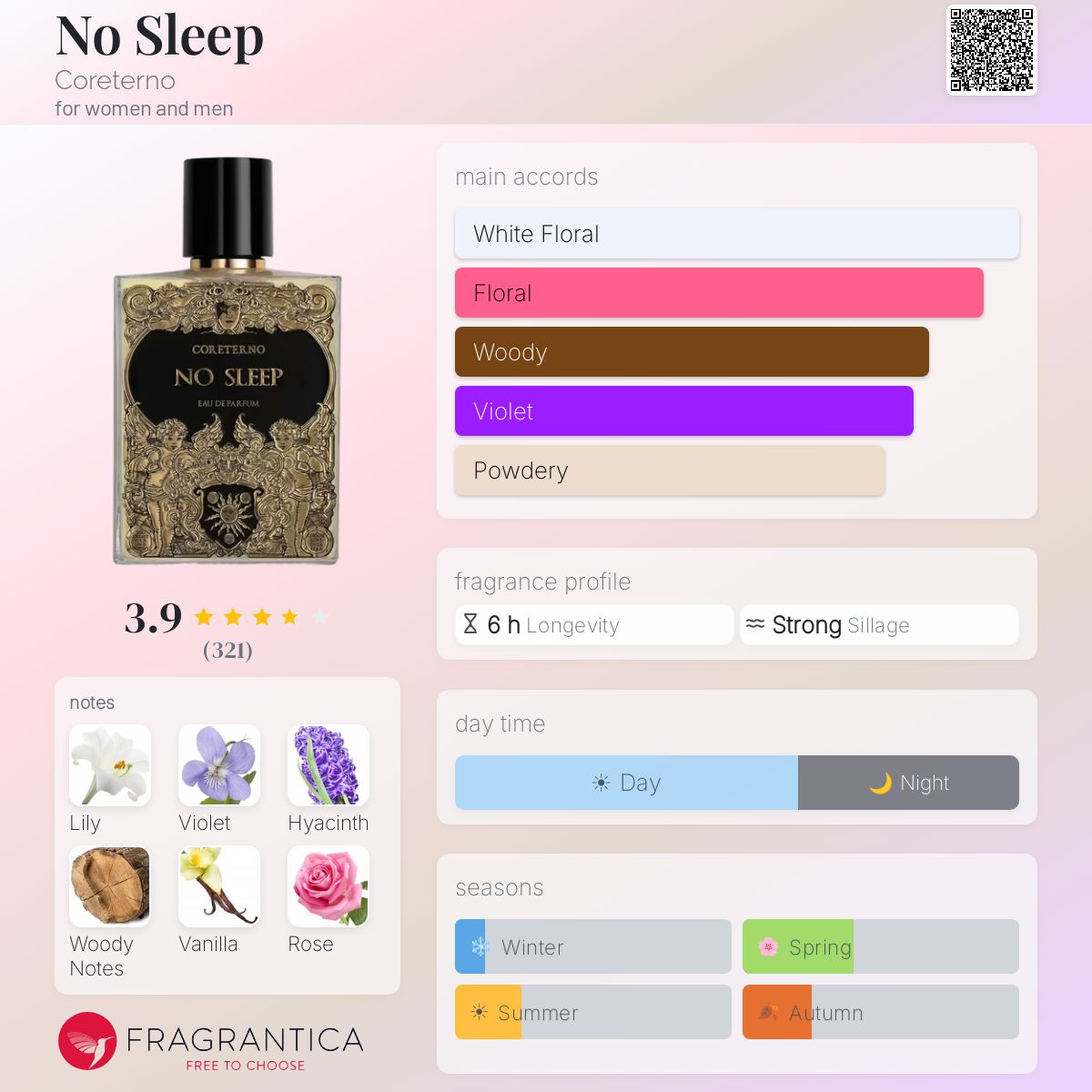 No Sleep Coreterno perfume - a fragrance for women and men 2021